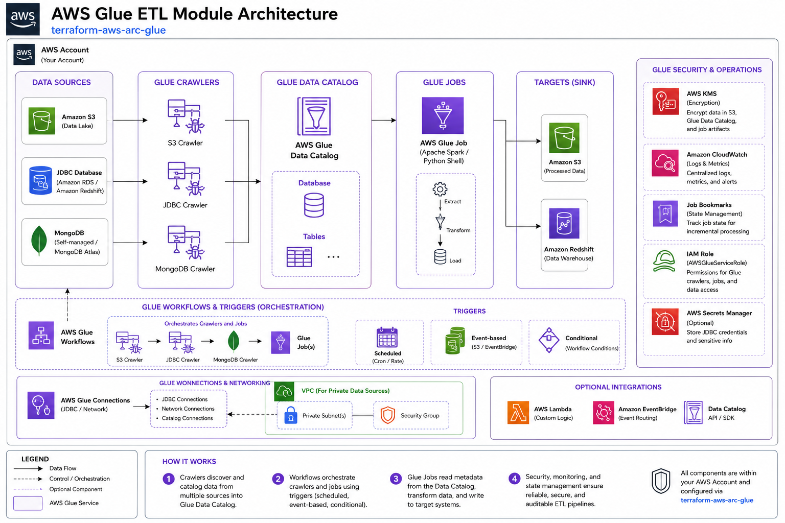 Architecture Diagram