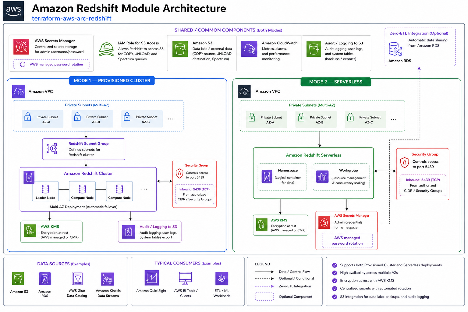Architecture Diagram