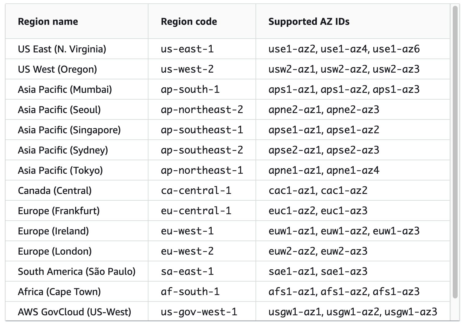 availability zones