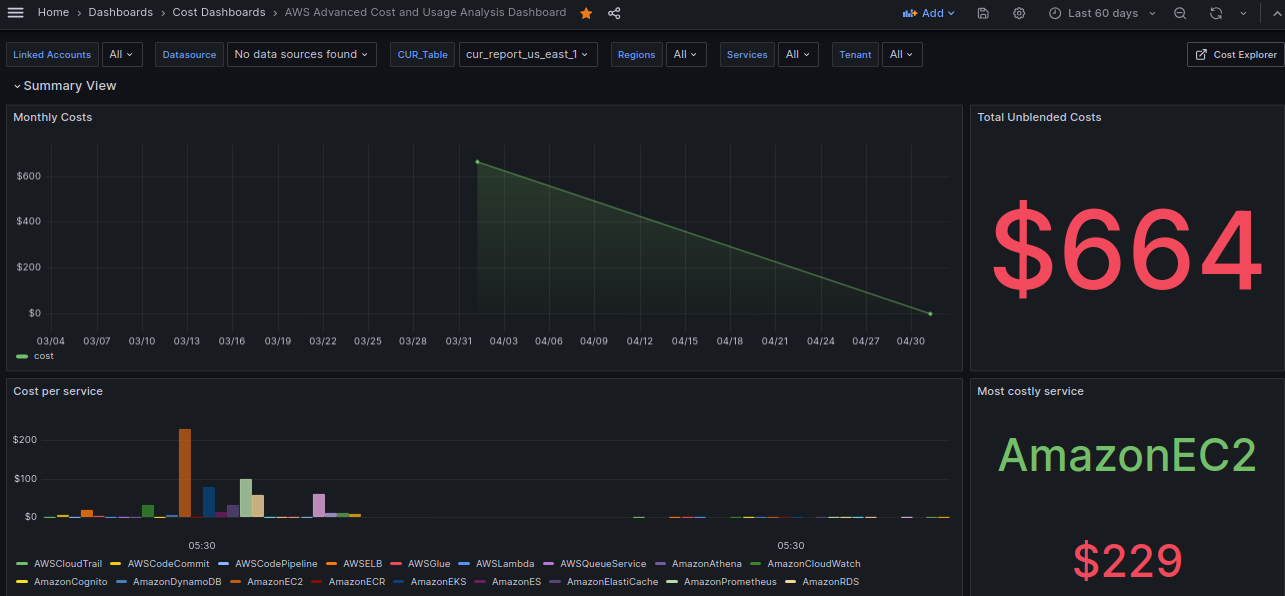 Figure 7.1 - Billing Dashboard1