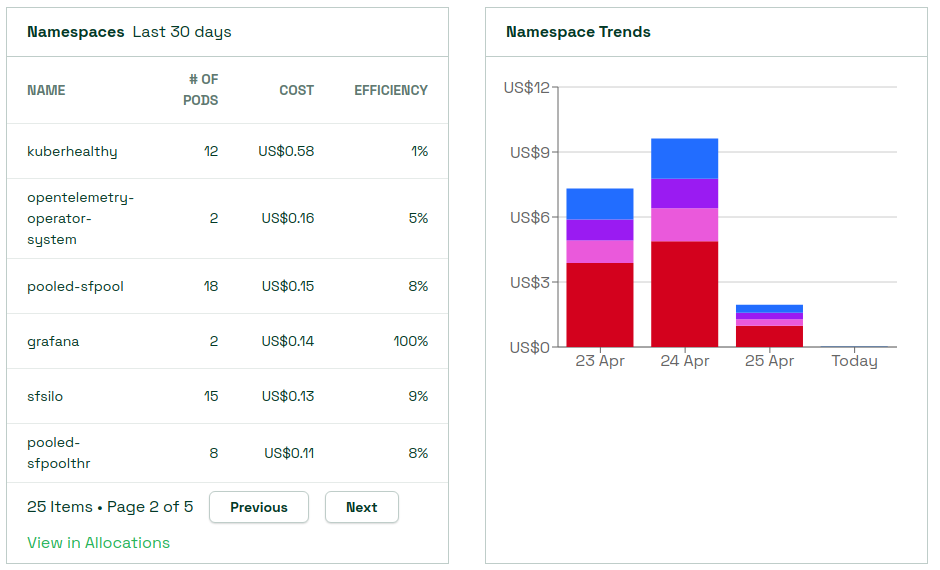 Figure 7.3 - Billing Dashboard3